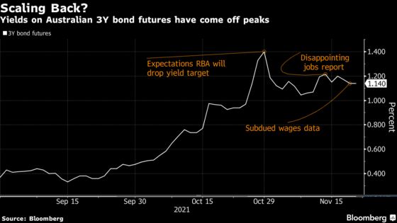 Traders Betting RBA Will Soon Follow RBNZ May Have to Wait