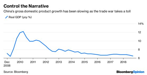 Everything's Great in China's Economy. By Decree