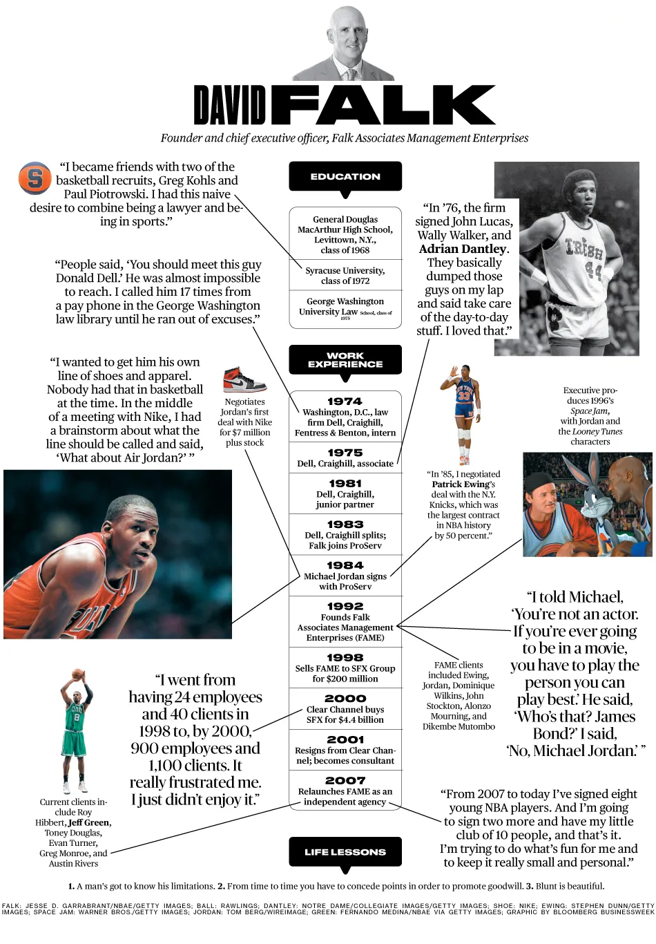 Sports Agent David Falk: How Did I Get Here?