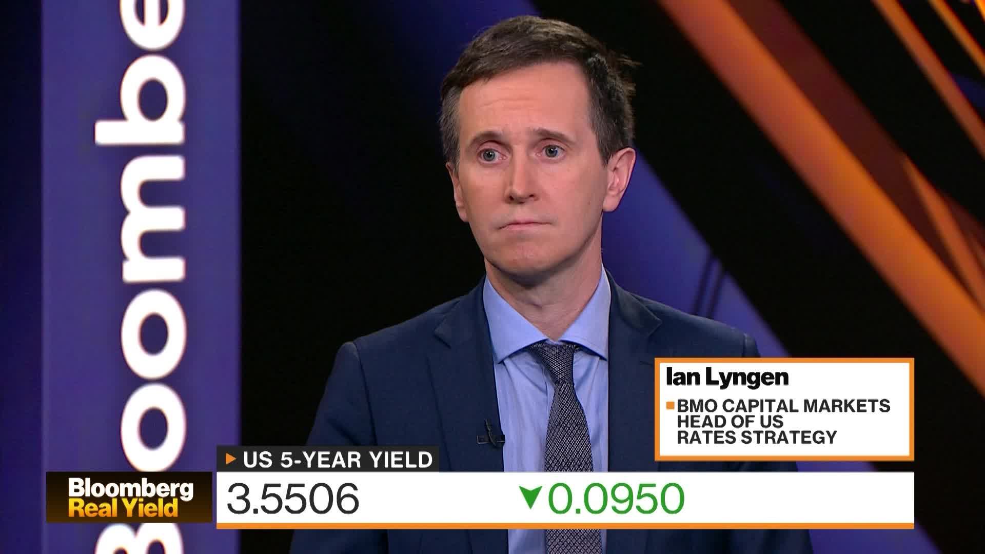 Fed Rate-Cut Expectations Climb Following Weak Job Market Report - Bloomberg