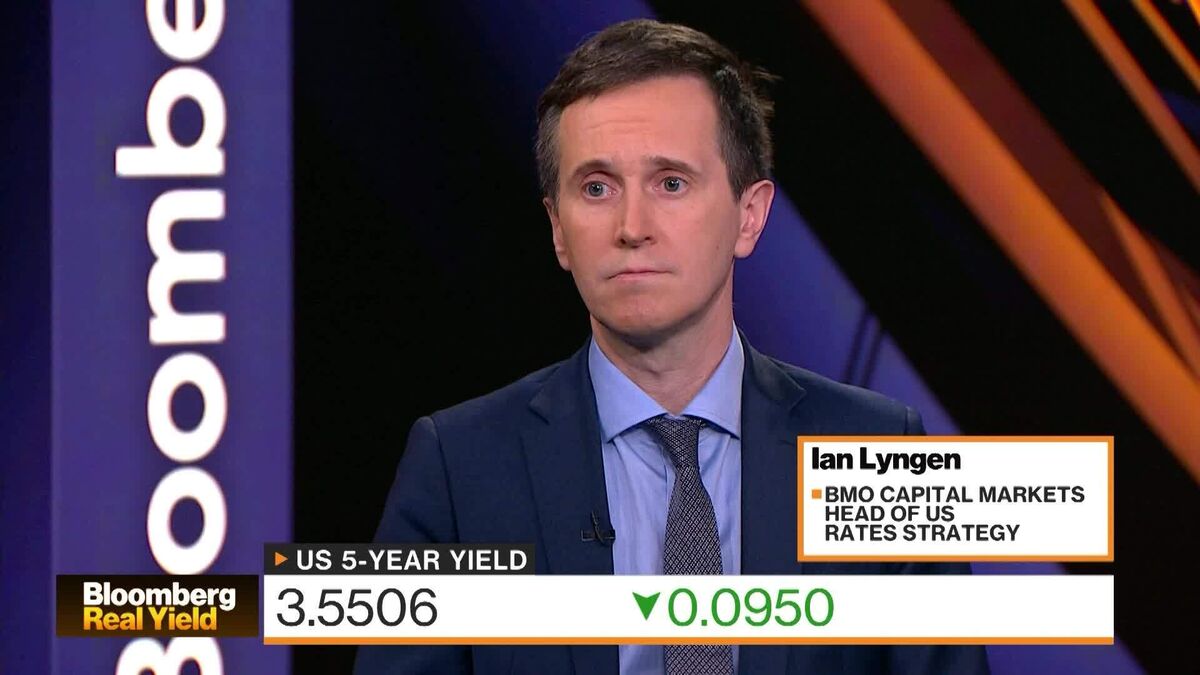 September, October Cuts Locked In: Ian Lyngen