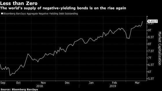 U.S. Corporate Debt Is on Fire This Year Thanks to Japan