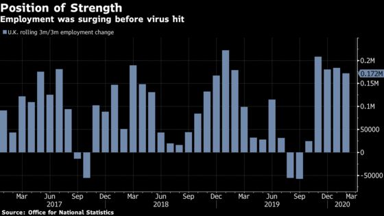 U.K. Jobless Claims Rise in Glimpse of Losses to Come