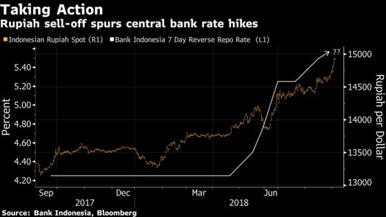 Indonesian Markets Get Hammered By Emerging-Market Contagion