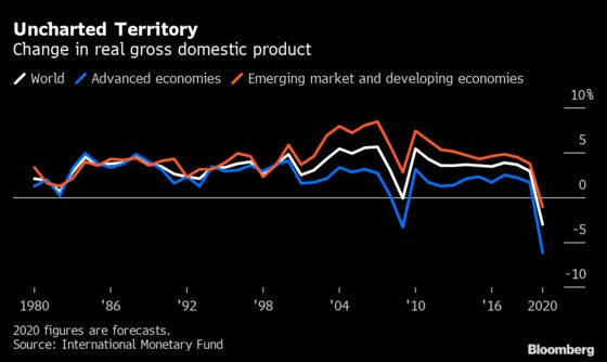 Harvard’s Reinhart and Rogoff Say This Time Really Is Different