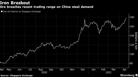 Vale Output Misses Estimates in Another Boost to Iron Ore Rally