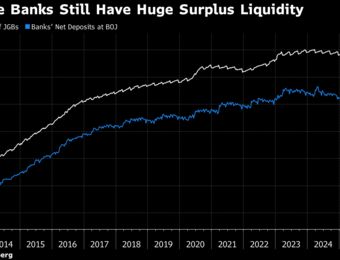 relates to Japan’s Stocks Still Under Shadow of BOJ Unwinding Bond Holdings