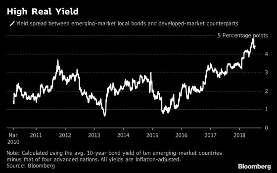 After Emerging-Market Rout, Investec Ready to Start Buying Again