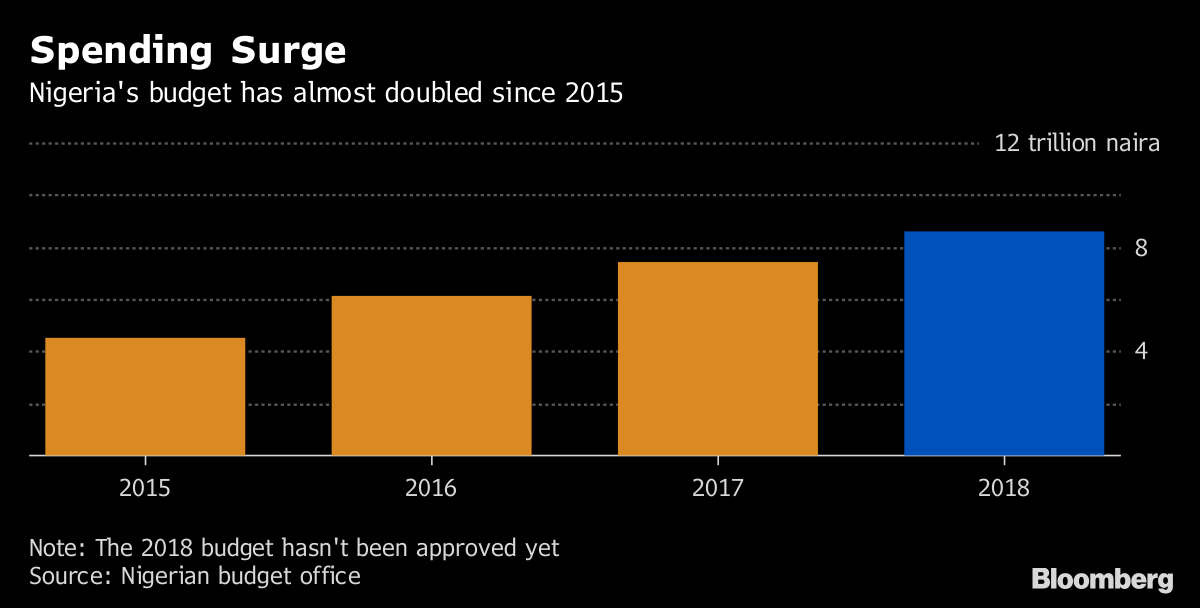 Charts Show Why Nigeria's 2018 May Even Exceed the 2017 Rebound - Bloomberg