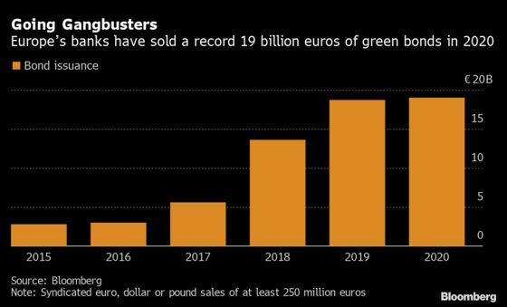 Green Bond Boom Doesn’t Need ECB Support, Holzmann Says