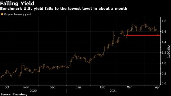 Stocks Close at Record Highs; Bond Yields Tumble: Markets Wrap