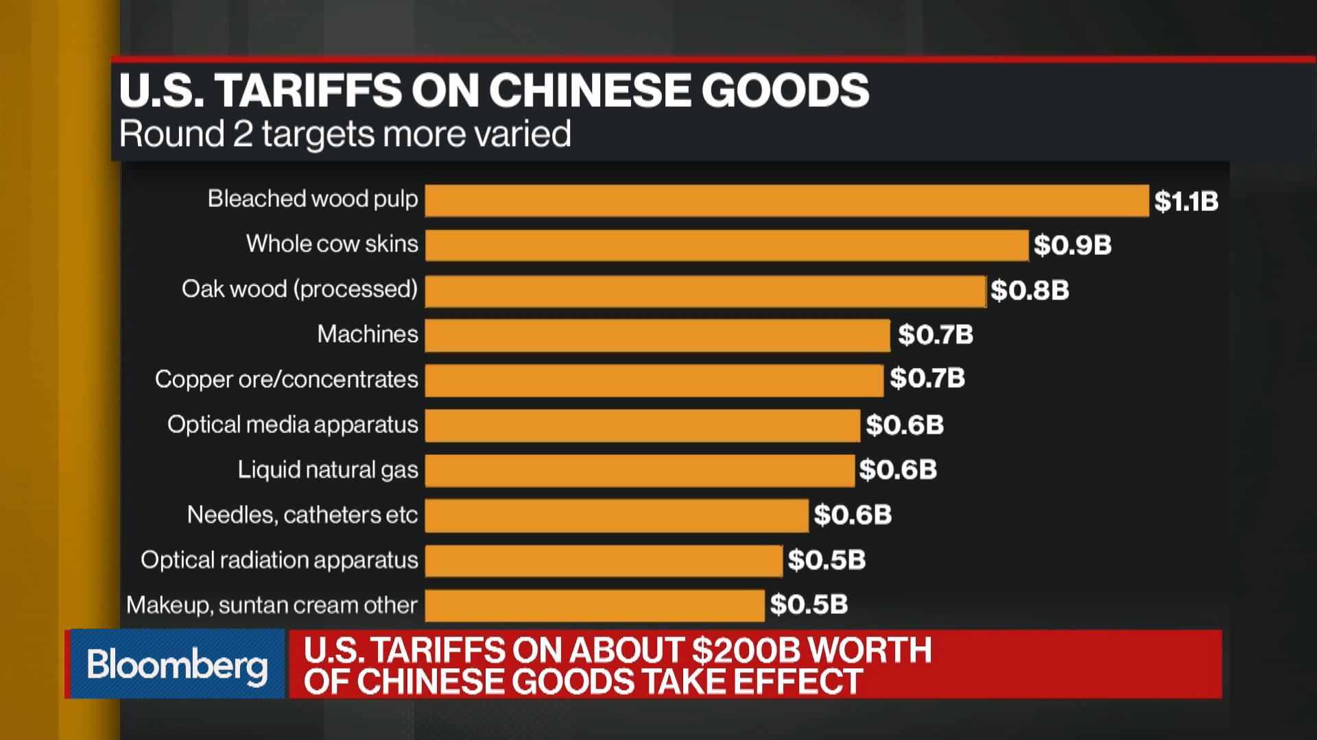 Watch U S China Trade Spat Misunderstood By Markets Says MBMG Group S    1x 1 