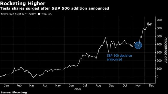 Tesla Going in S&P 500 Is What the Smart-Beta Geeks Warned About