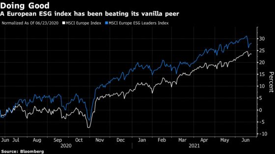 A $1.5 Trillion Milestone Looms in Second-Biggest ETF Market