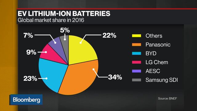 Bloomberg business news