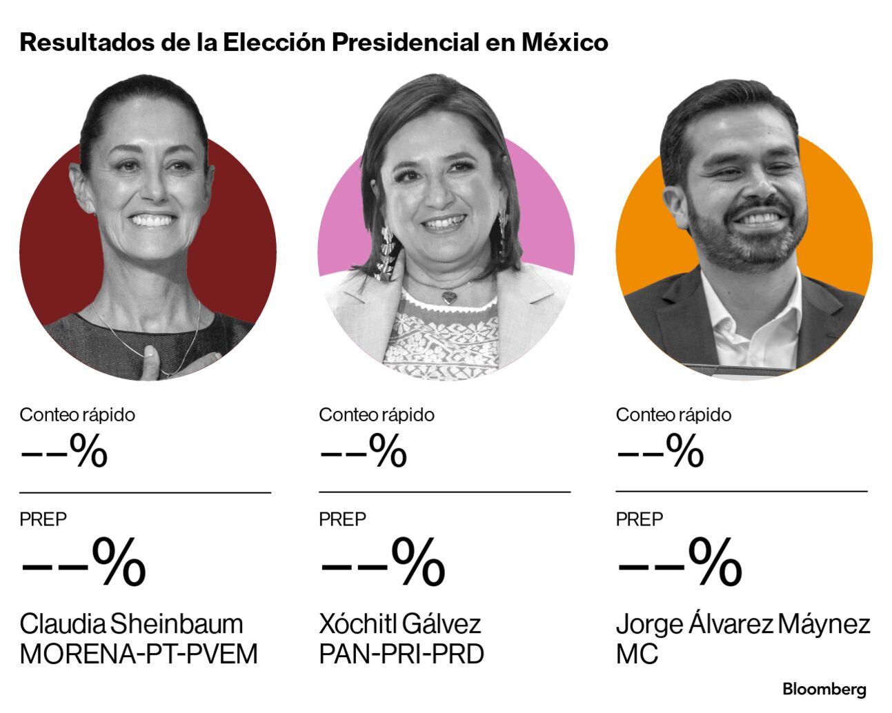 Resultados de las elecciones de México 2024 para Presidente y Congreso
