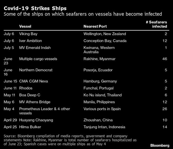 Slow Vaccines for Seafarers Threaten to Worsen Shipping Chaos