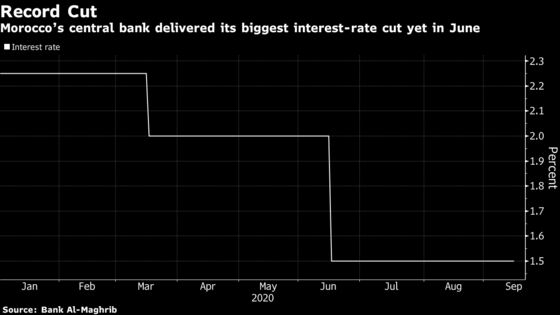 African Central Banks May Say They’ve Done What They Can for Now