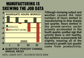 U.S.: The Doomsayers Might Be Jumping the Gun