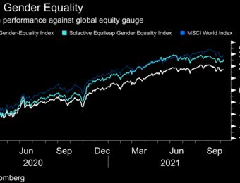 relates to Stoxx 600 Companies Race Ahead of S&P 500 on Gender Equality