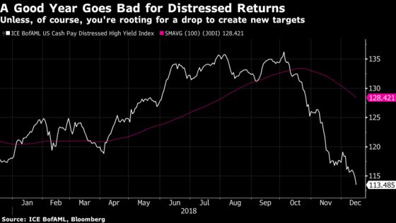 Corporate Debt Crises Could Come Faster and Harder in 2019