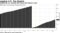 Shipments are running 38% below last season's pace