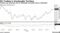 Oil Trading in Overbought Territory | Traders see oil prices set for downside correction due to technicals