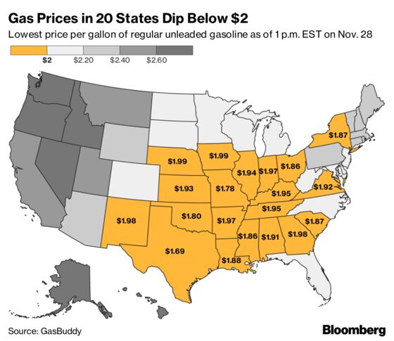 Sub-$2 Gasoline Pops Up in 20 U.S. States After Oil's Drop