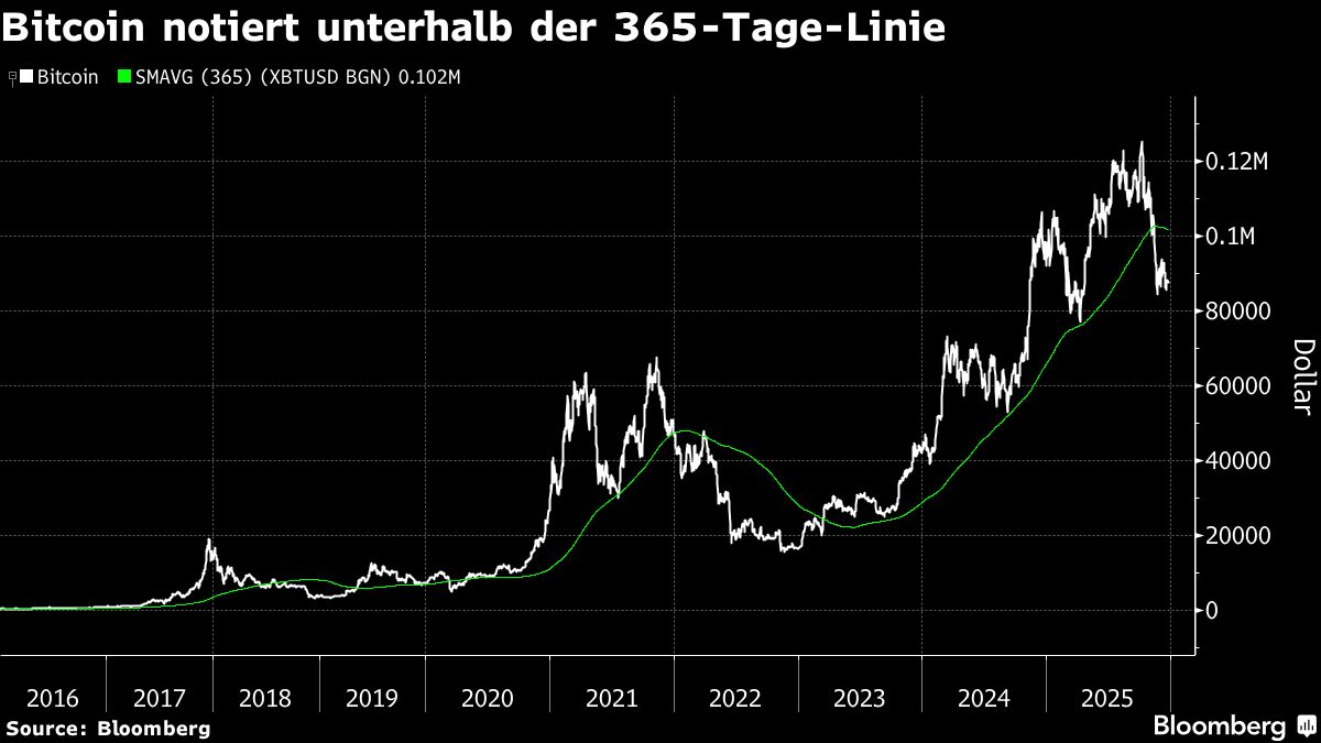 assets.bwbx.io image