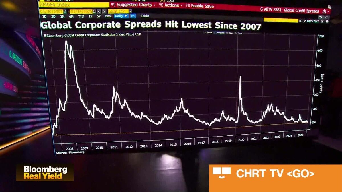 Credit Market Isn't Too Complacent: Matthew Mish.