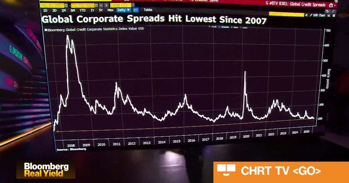 bloomberg.com - Credit Market Isn't Too Complacent: Matthew Mish