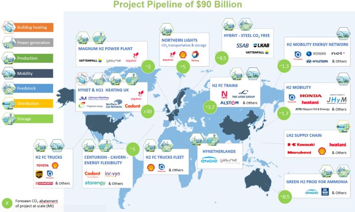 Hydrogen Primed For Key Role In World’s Greenest Stimulus Plan - Bloomberg