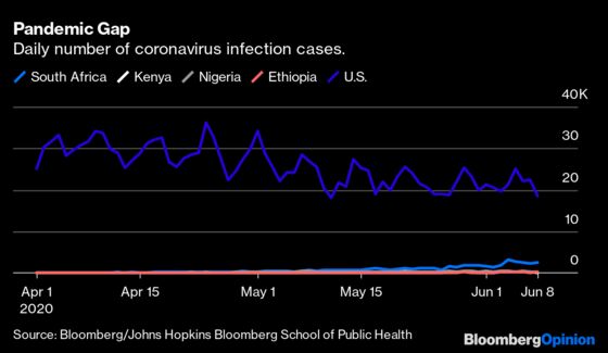 Guess Who Outperforms World in Coronavirus Mayhem