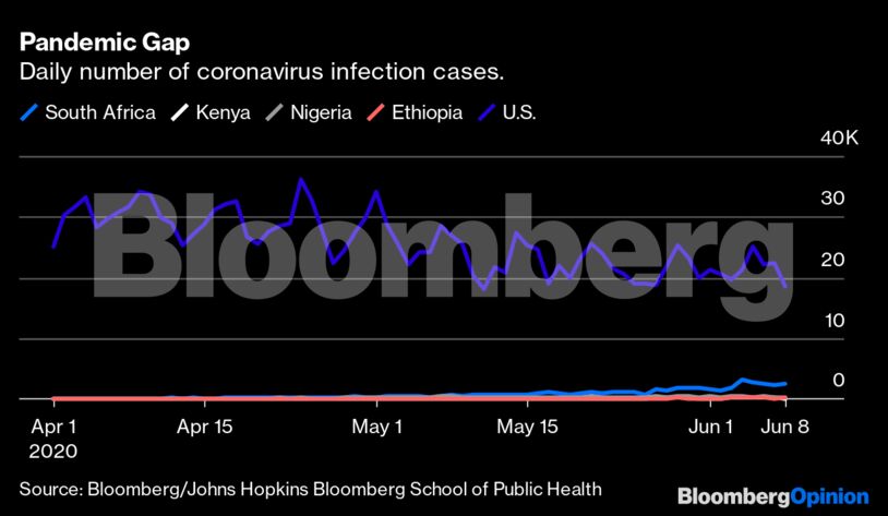 Pandemic Gap