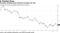 European banking stock declined strongly last year