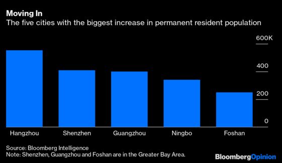 Revenge Doesn’t Explain Rise in Chinese Property Prices
