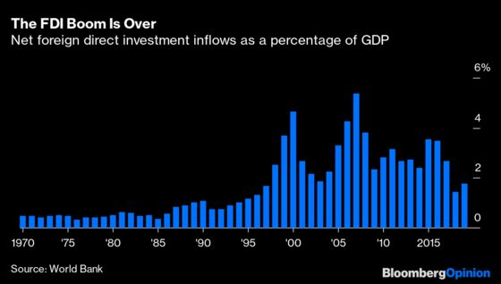 Container Shipping Is Booming Again. That Probably Won’t Last.