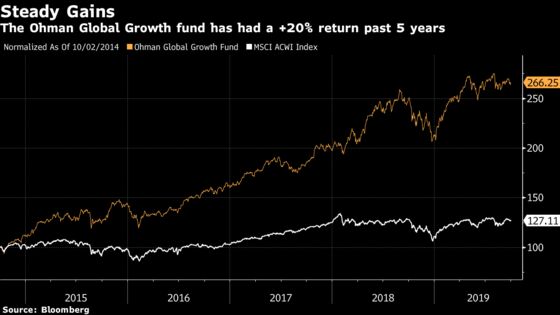 Swedish $10 Billion Fund Manager Is Looking to Snap Up Rivals
