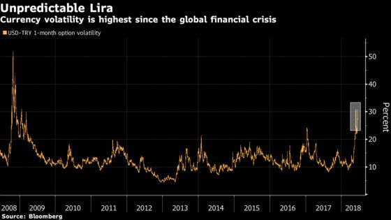 In Erdogan Heartland, Lira Crisis Is Taking Toll on Businesses