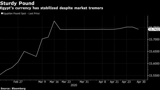 Egypt Banks Bore the Brunt of Outflows in Replay of 2018 Exodus