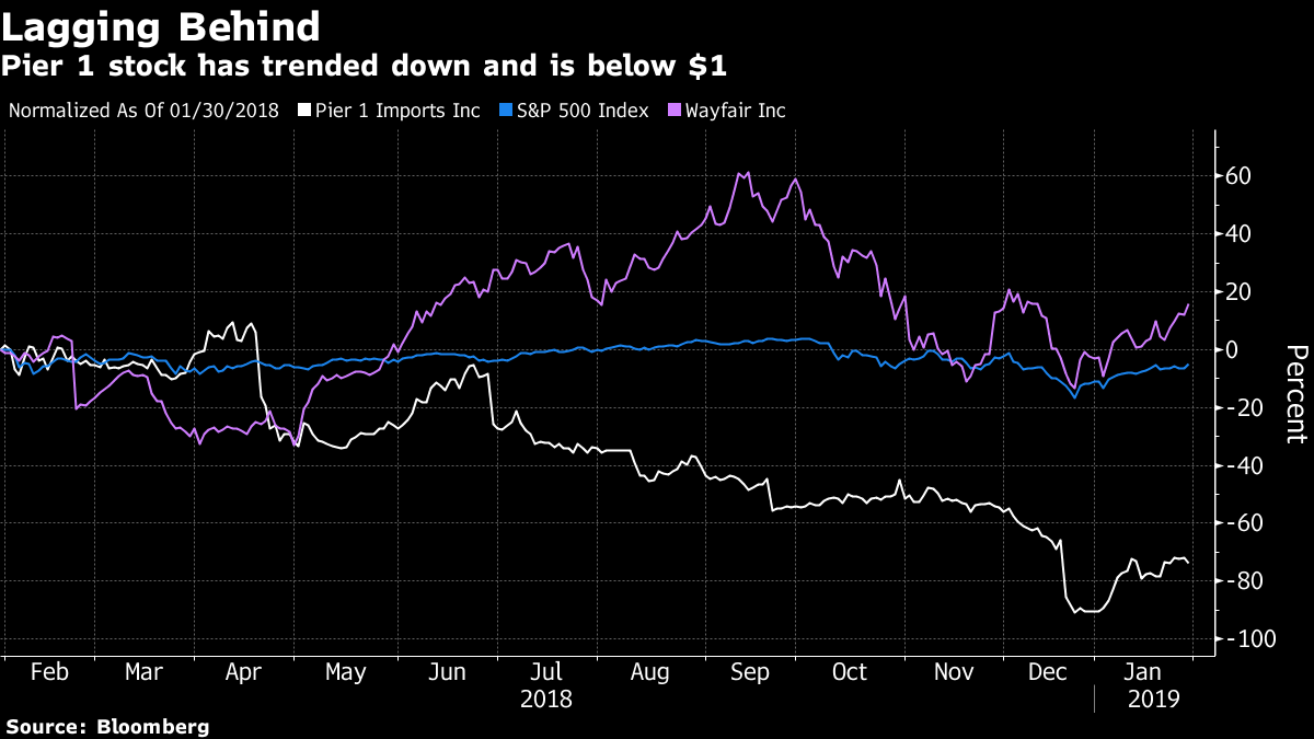 Pier 1 S Interim Ceo Turned Around Popeyes Can She Do It Again