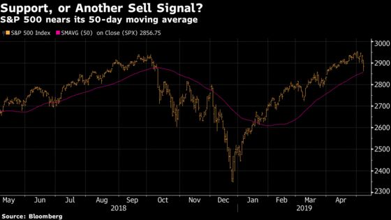 S&P 500 Sitting on the Technical Precipice After Stock Swoon