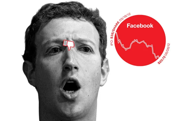 The Market's Facebook Freakout