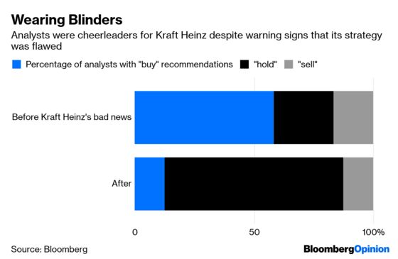 Kraft Heinz Analysts Failed Investors by $18 Billion