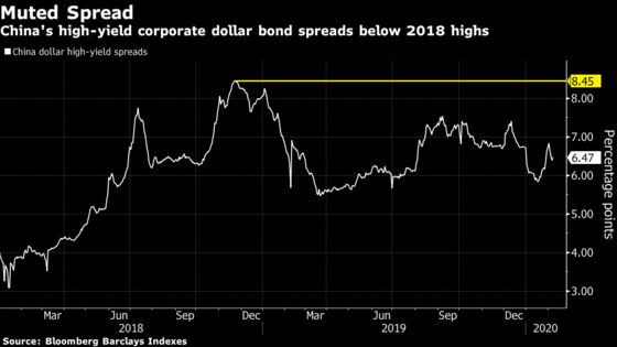 China’s Stressed Borrowers Face Wall of Debt Due in March