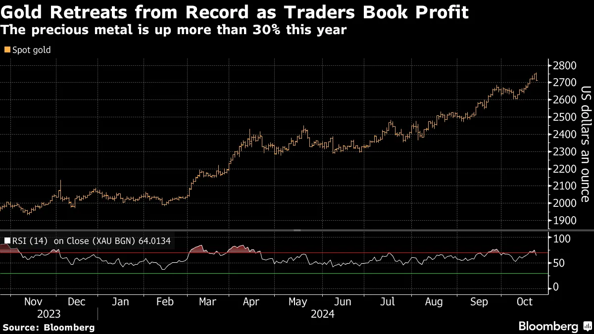 Gold (XAU/USD) Holds Near Record High as Geopolitics Drive Traders to  Safety - Bloomberg