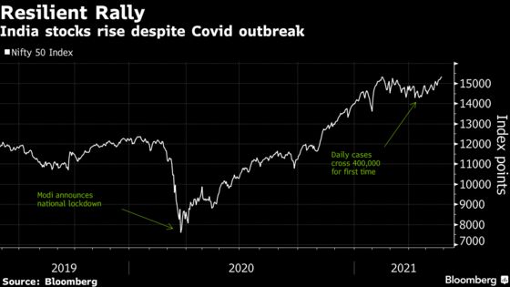 Traders Grapple With Grief While India’s Markets Keep Rising