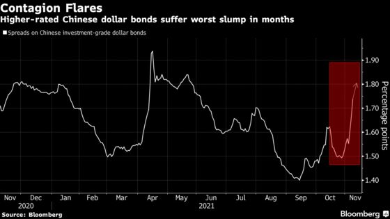 China Bond Selloff Spreads to High-Grade Tencent, Banks