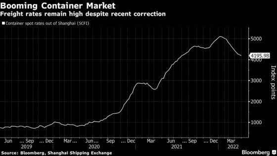 Maersk Lost More Than $700 Million From Russia in Quarter