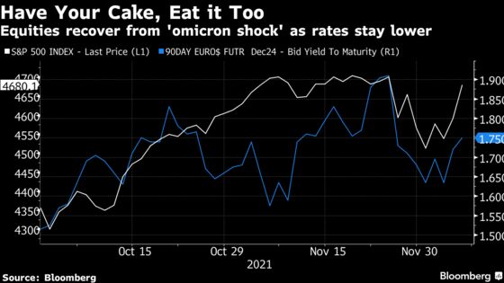 Stocks Already Back Where They Were Before Powell’s Hawkish Tilt